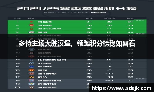 多特主场大胜汉堡，领跑积分榜稳如磐石