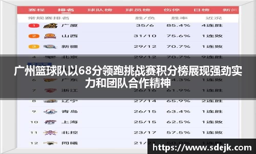 广州篮球队以68分领跑挑战赛积分榜展现强劲实力和团队合作精神