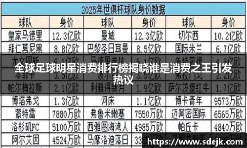 全球足球明星消费排行榜揭晓谁是消费之王引发热议