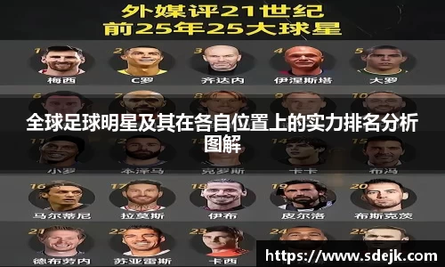 全球足球明星及其在各自位置上的实力排名分析图解